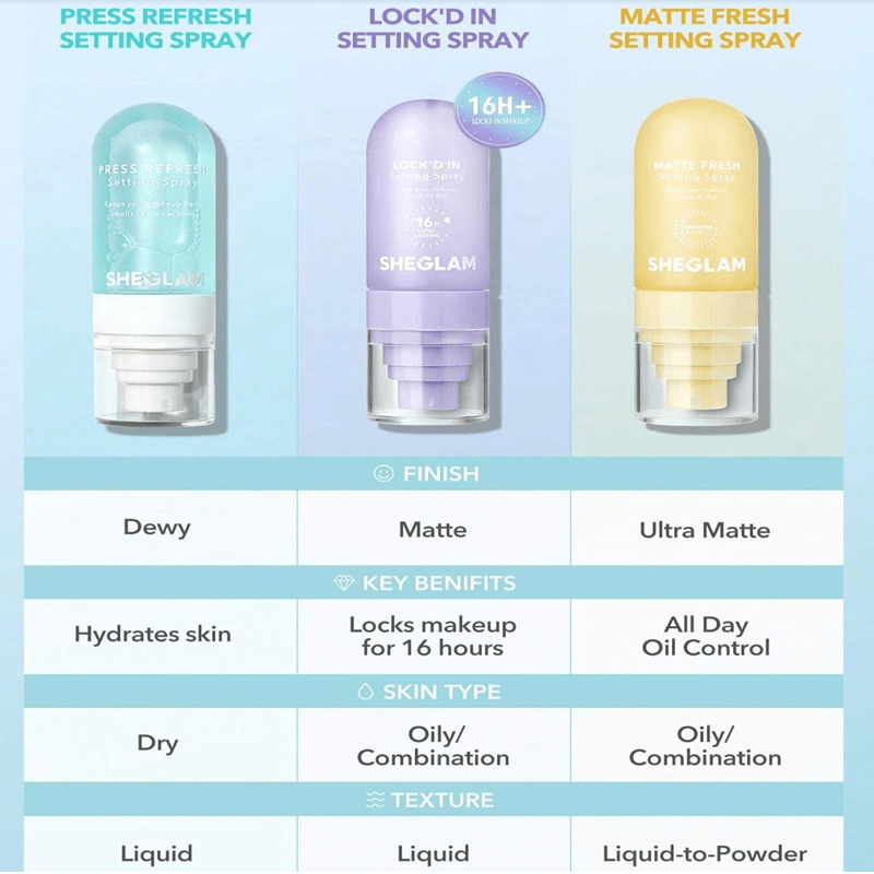 شيجلام لوكد إن سبراي مثبت مكياج